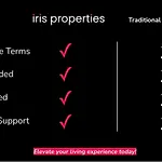Yates Street Executive Suite By Iris Properties